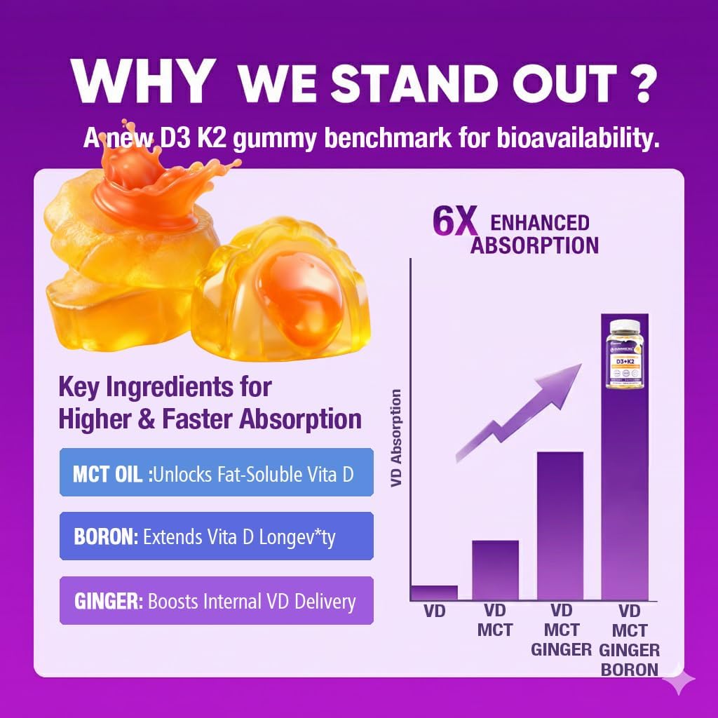 Vitamin D3 10000IU + K2 (MK-7) 200mcg, Vitamin D3 K2 Filled Gummies with 500mg Calcium +250mg Magnesium, Boron & Zinc, Extra Strength - Ultimate Absorbency for Bones, Immune, Teeth 1PACK - Image 4