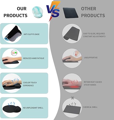 Miniatura 3 de eulps Alfombrilla de mouse con reposamuñecas, cómoda alfombrilla de mouse para computadora con soporte de muñeca de gel, superficie lisa y base