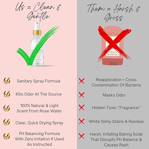 Miniatura 4 de Zen Pits Desodorante  Desodorante de lujo para mujeres y hombres  Dura 4 veces más tiempo en comparación con otros  Spray transparente, sin