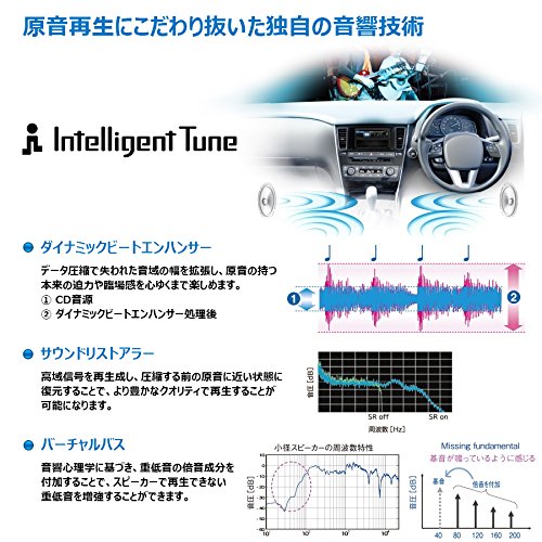 Amazon | Clarion(クラリオン) CZ215 USBスロット搭載 1DIN CD Amazon | Clarion(クラリオン) CZ215 USBスロット搭載 1DIN CD