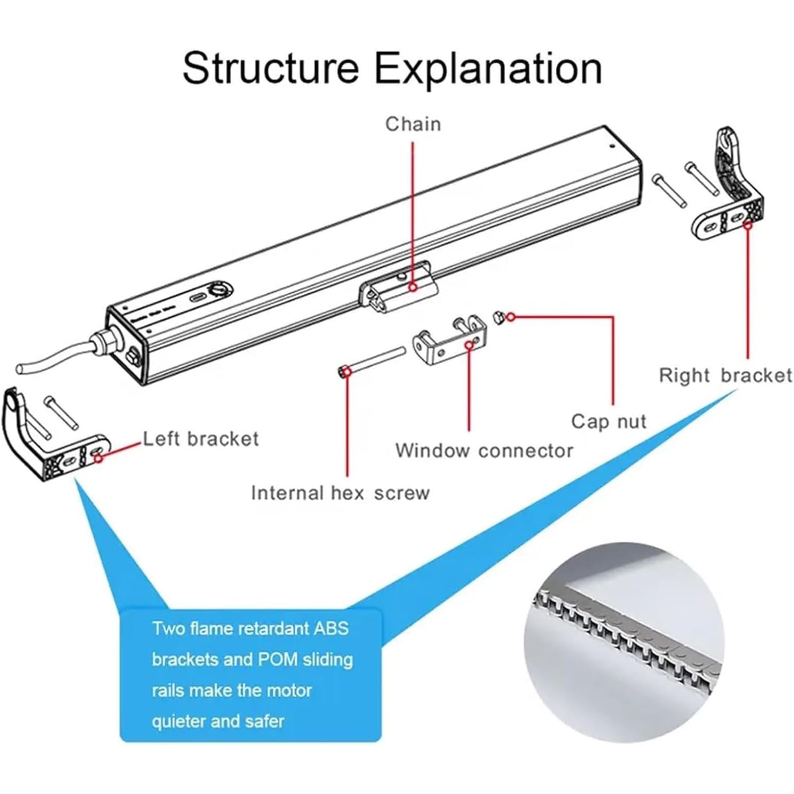 Attuatore elettrico a catena da 24 V per apriporta lucernario e serra, telecomando, corsa 300 mm, aprifinestra motorizzato silenzioso, facile installazione per casa intelligente
