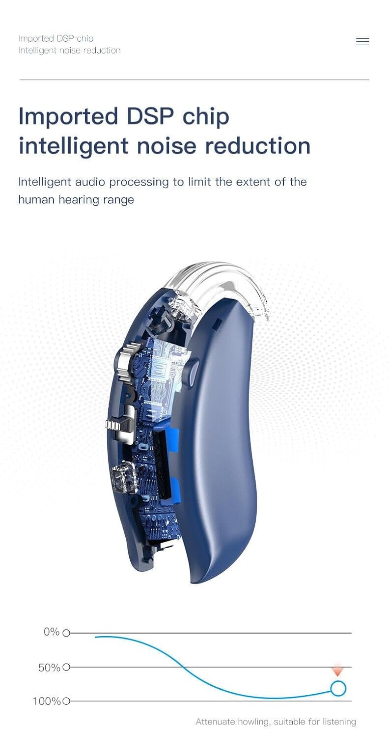 Wireless Rechargeable Hearing Aids with Bluetooth for Severe Hearing Loss - Noise Cancelling, BTE Amplifier for Seniors Old People Single (blue bluetooth)