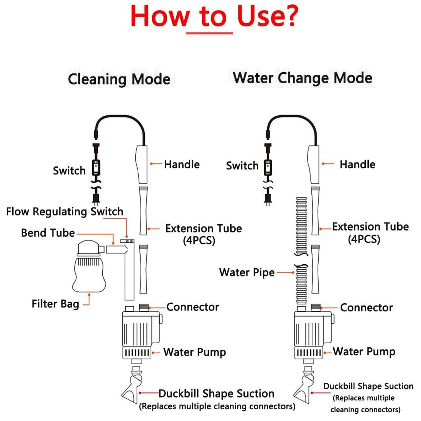 Aquarium-Kiesreiniger-Siphon-Set, elektrische automatische Aquarium-Reinigungswerkzeuge, Abnehmbarer Vakuum-Wasserwechsler zum Wasserwechsel, Entfernung von Detritus, Waschsand