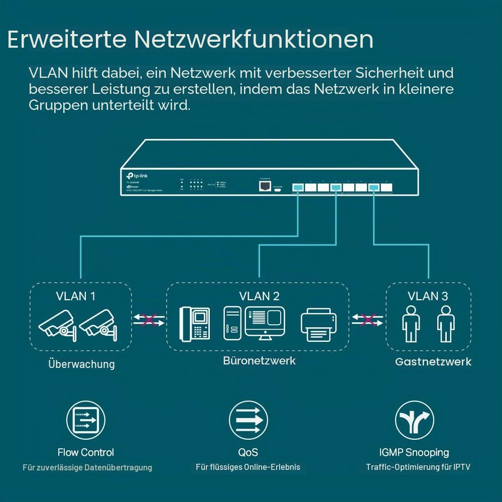 TP-Link TL-SX3008F | 8 Port 10G SFP+ Enterprise Level Switch | L2+ Smart Managed | Omada SDN Integrated | IPv6 | Statisches Routing | L2/L3/L4 QoS, IGMP & LAG | begrenzter lebenslanger Schutz
