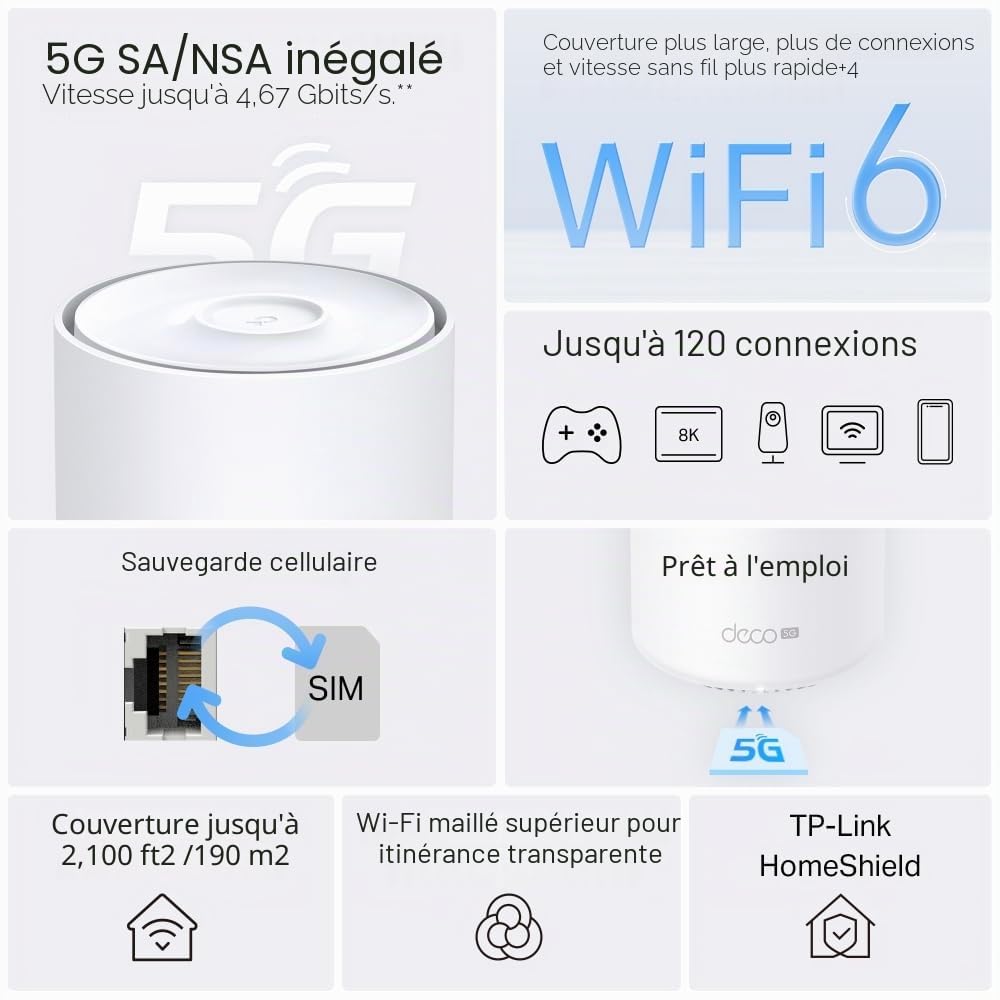 TP-Link Deco X1500-5G LTE Routeur Wi-Fi 6 AX1500, 5G jusqu'à 4,67 Gbit/s en téléchargement et téléchargement de 1,25 Gbit/s, 3 ports Gigabit, compatible Deco Mesh, géré uniquement par application, pas