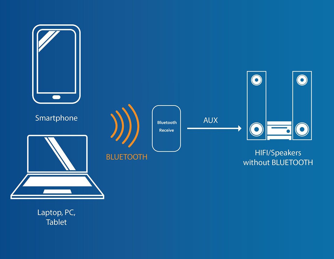 DollaTek TPA3110 30W * 2 Deux canaux Mini Audio stéréo sans Fil Bluetooth Amplificateur de Signal numérique Alimentation AMP pour Les Tablet PC Smartphone Portables ect - d'or