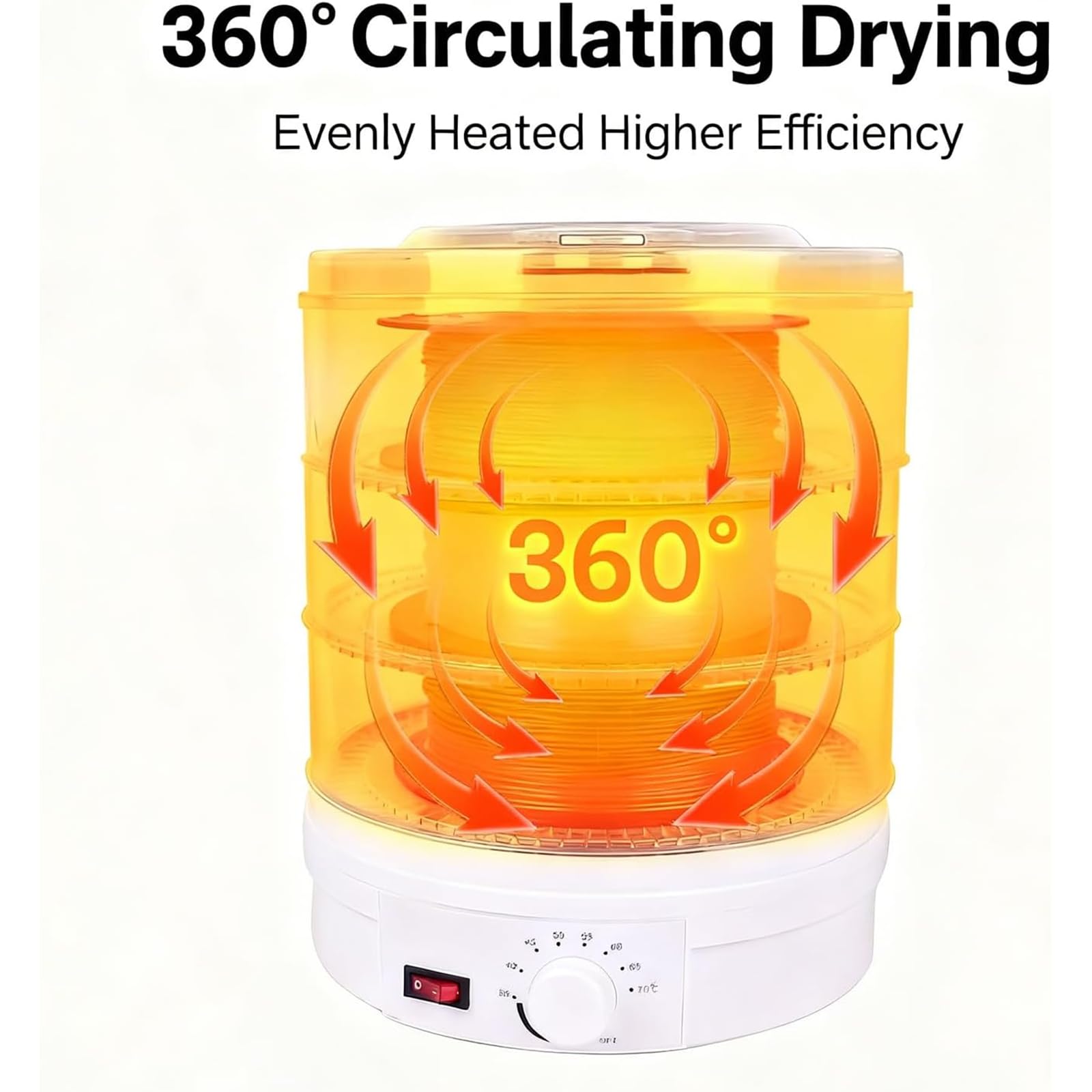 Filament Trockner Box, Einstellbare Temperatur 35°C-70°C, 360° Heißluftheizung, Leise Trocknung, 3-Rollen-Kapazität für Zuhause und kleine Studios