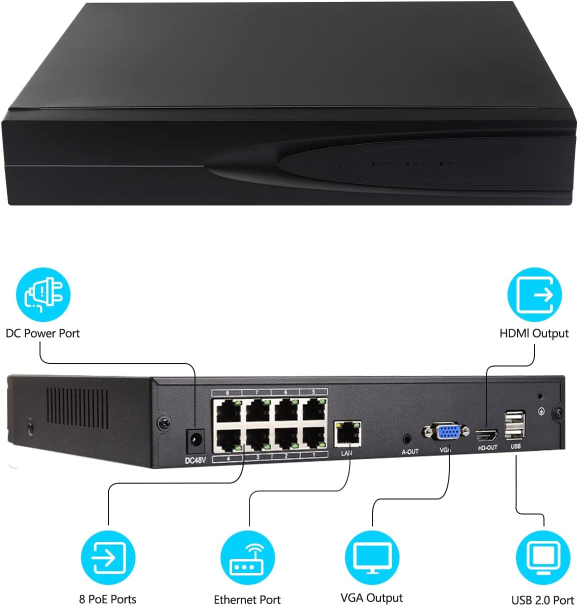 EDSACE NVR front and rear panel with labeled ports