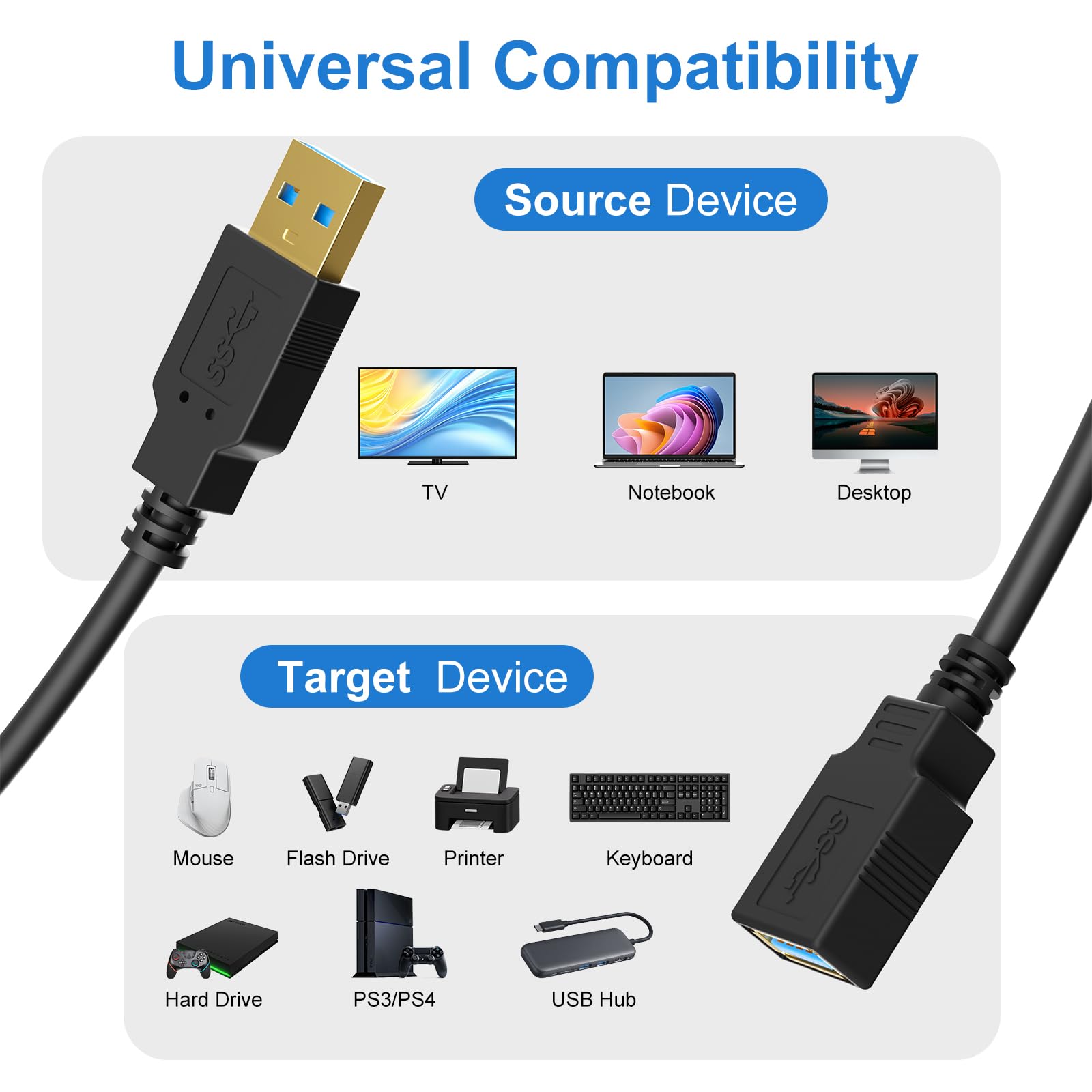 Kabel przedłużający USB 3.0 4,6 m, kabel przedłużający USB 3.0 High Speed 4,6 m, typ A męski na żeński A (czarny, 4,6 m)