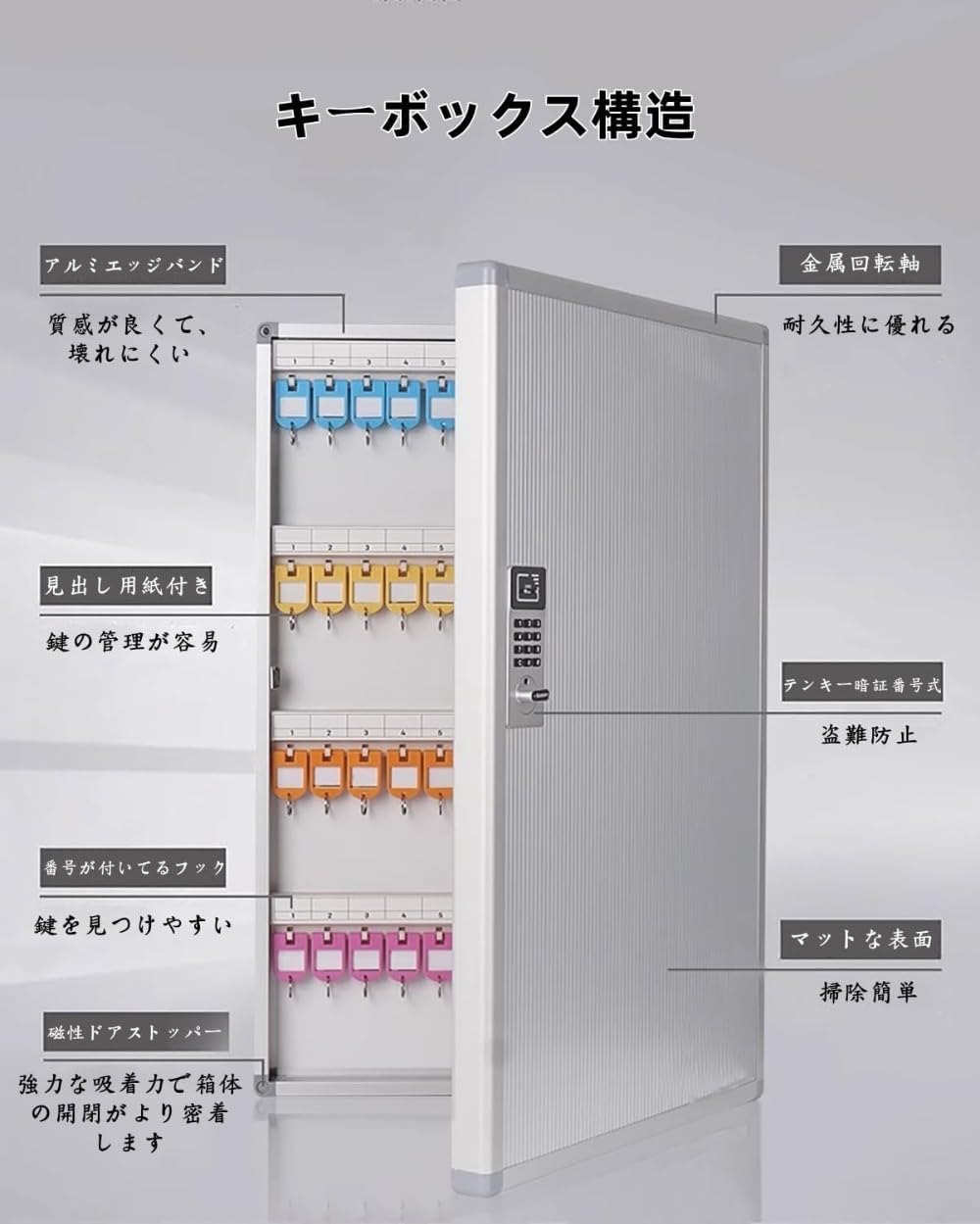 Amazon.co.jp: Apaeoflキーボックス 壁掛け 暗証番号/センサー