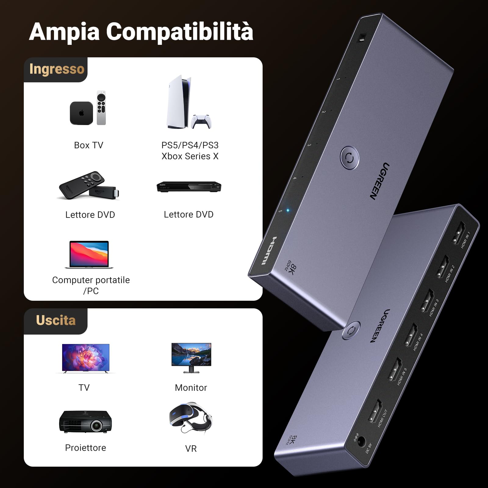 UGREEN Switch HDMI 2.1 8K 60Hz 4K 240Hz HDCP 2.3 5 Ingressi 1 Uscita Telecomando