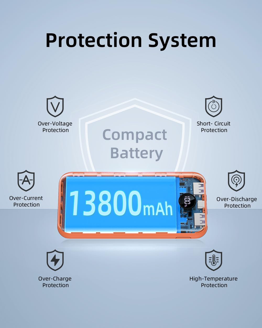 Power Bank 22.5W, Ultra Sottile & Leggero Powerbank PD USB C Ingressi&Uscite Ricarica Rapida con Display LCD 13800mAh, 3 Porte Caricatore Portatile per iPhone 15 14 13 12 Pro Max Samsung Huawei etc