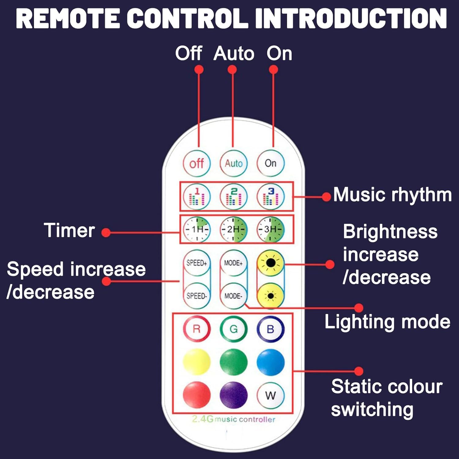 Lámpara de pie LED, lámpara de esquina RGB inteligente de 142 cm con aplicación y control remoto, 16 millones de colores + luz ambiental que cambia de color de escena con sincronización de músi white