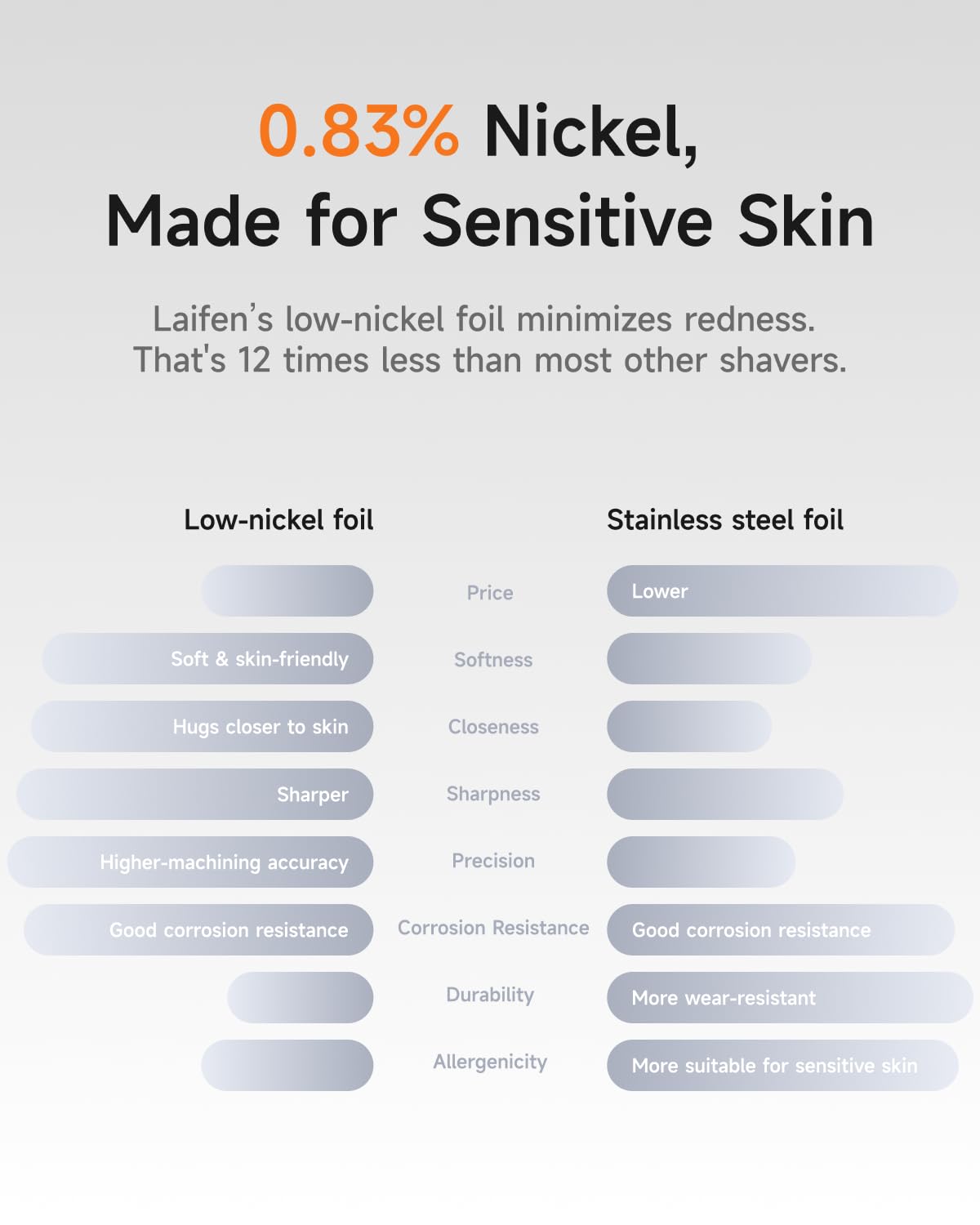 Laifen P3 Pro Elektrischer Shaver Ersatzkopf (Aluminiumlegierung) (Grau)