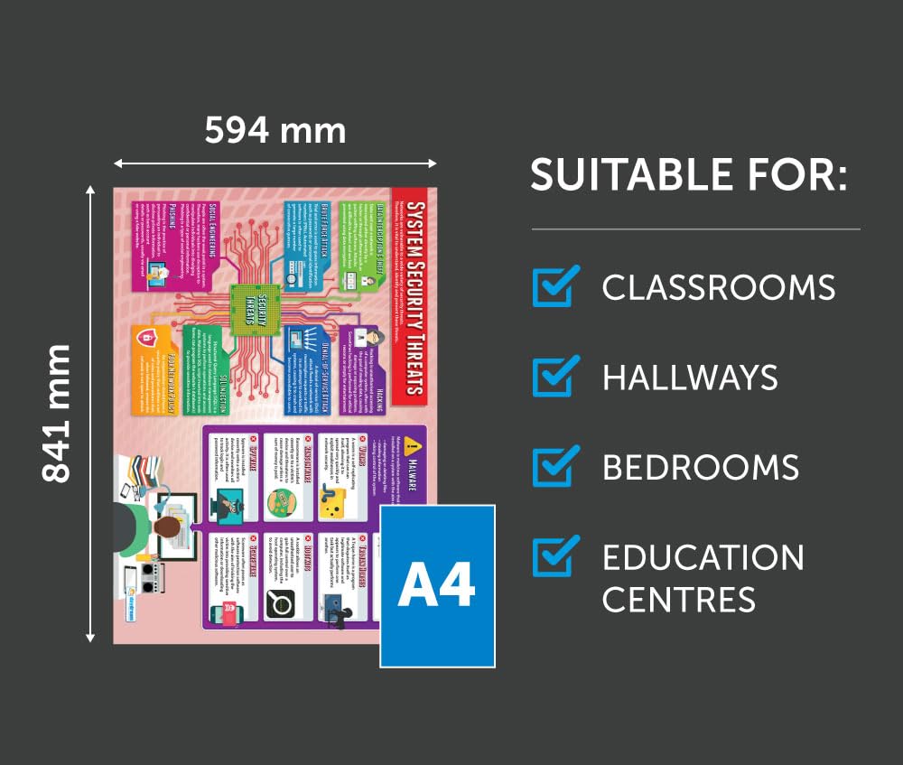 Poster Computer Daydream Educationcomputer Programming Classroom Posters Set Of 9 Extra Large Coding Poster