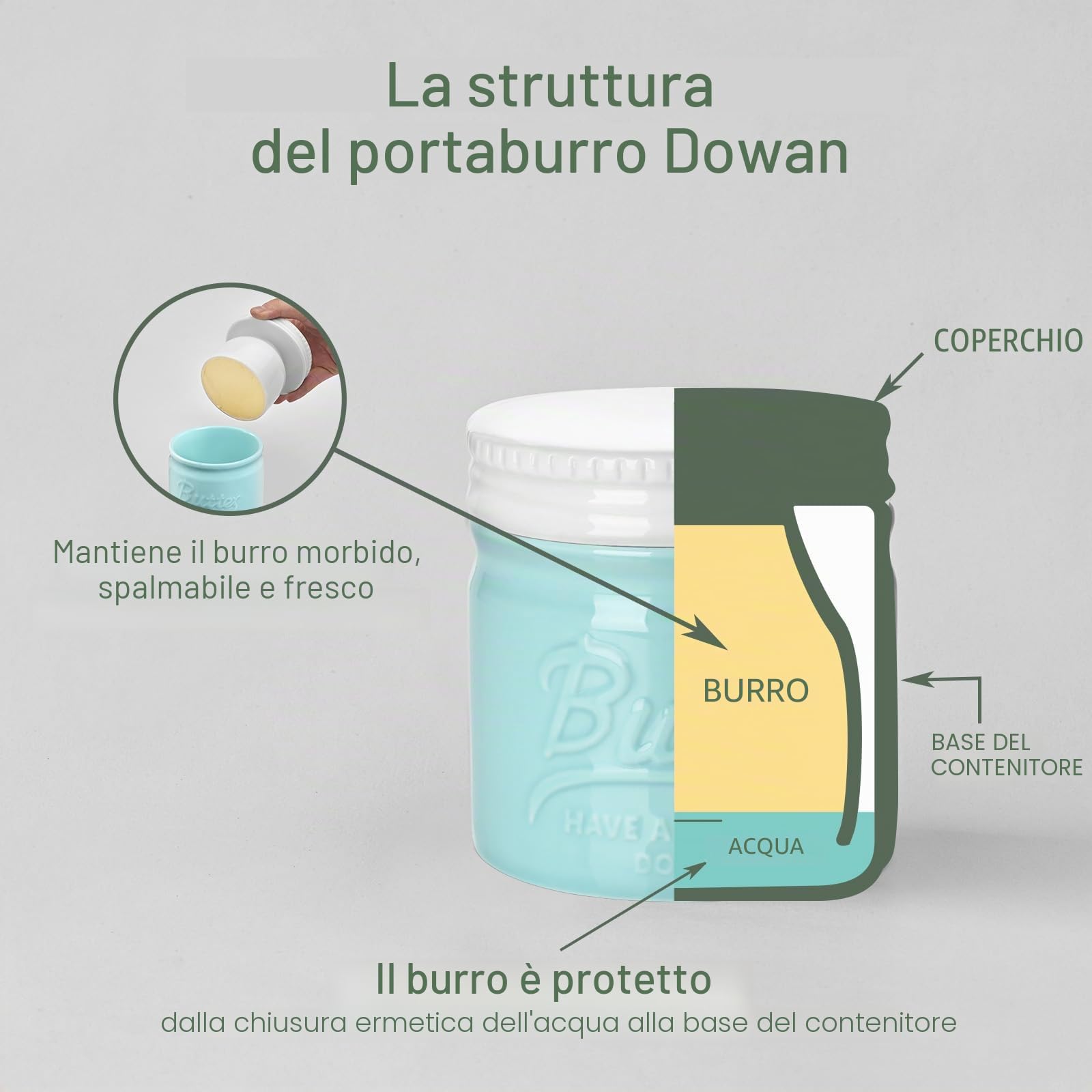DOWAN Burriera in Porcellana, Portaburro in Porcellana, Burriera Stile Barattolo di Vetro con Coperchio e Acqua, Morbido e Distribuibile, Gadget da Cucina, Blu