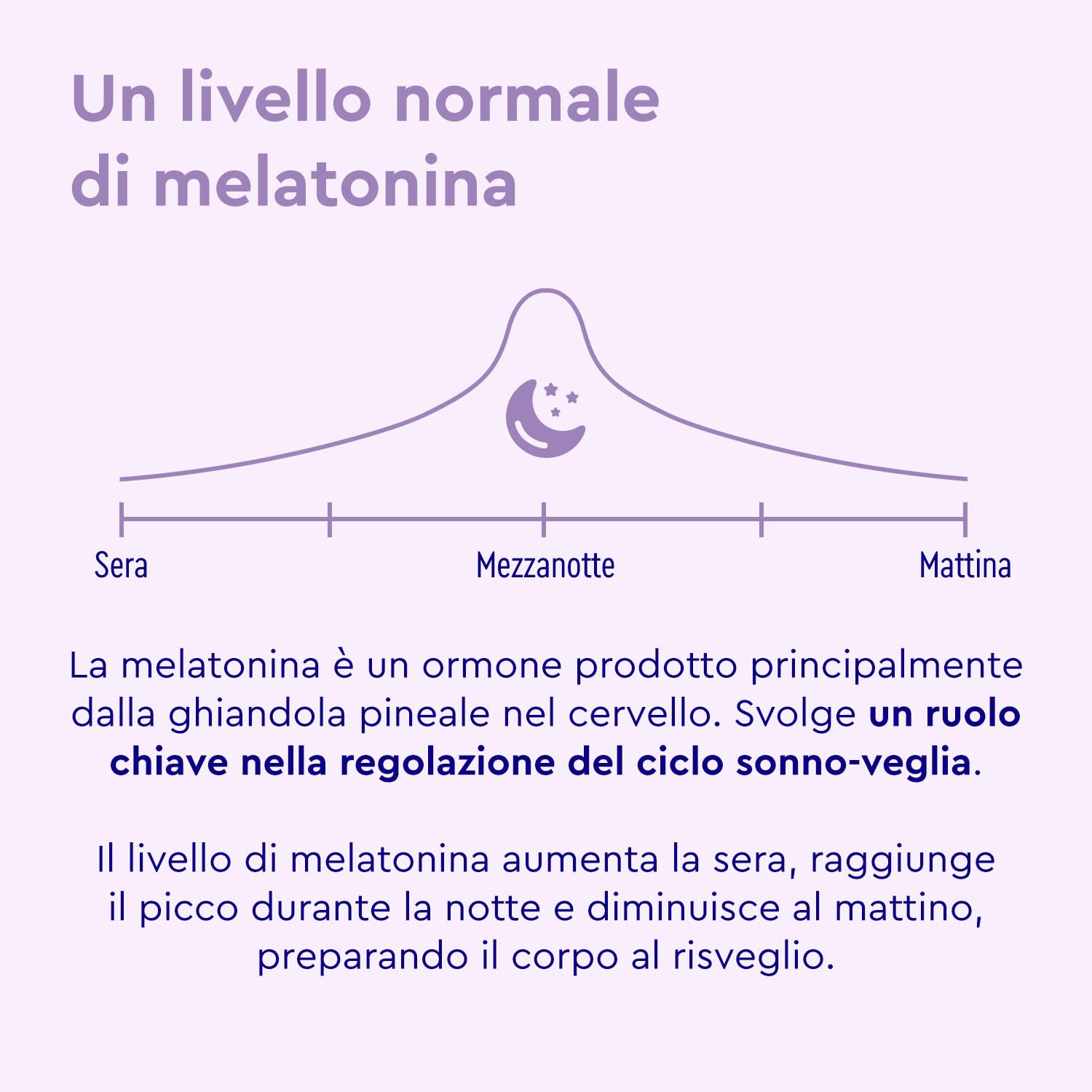 Melatonina per Dormire, Melatonina Pura, Melatonina Spray 0,5mg per Spruzzo, Integratore Valeriana Forte con Passiflora e Lavanda Rilassante, con Vitamina B1 e B6, Gusto Frutti di Bosco, 30ml