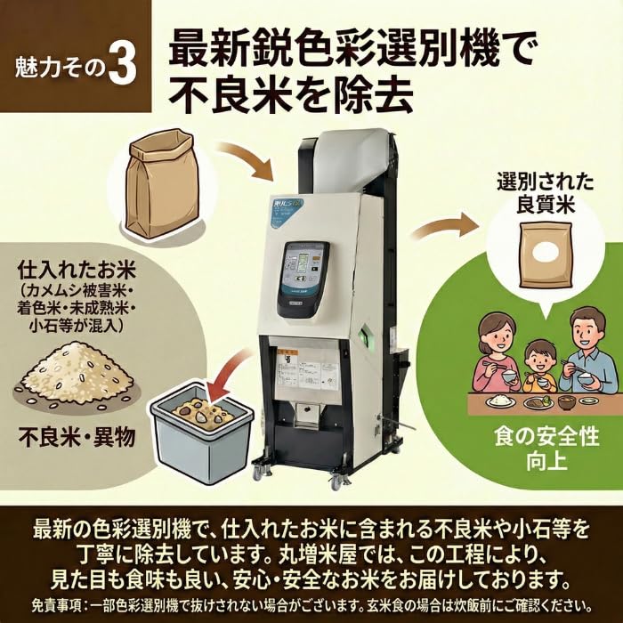 Amazon.co.jp: 丸増 【コシ玄30】新米 令和7年産 埼玉県産 コシヒカリ
