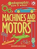 sew motor mit frequenzumrichter  Machines and Motors (Infographic: How It Works, Band 3)
