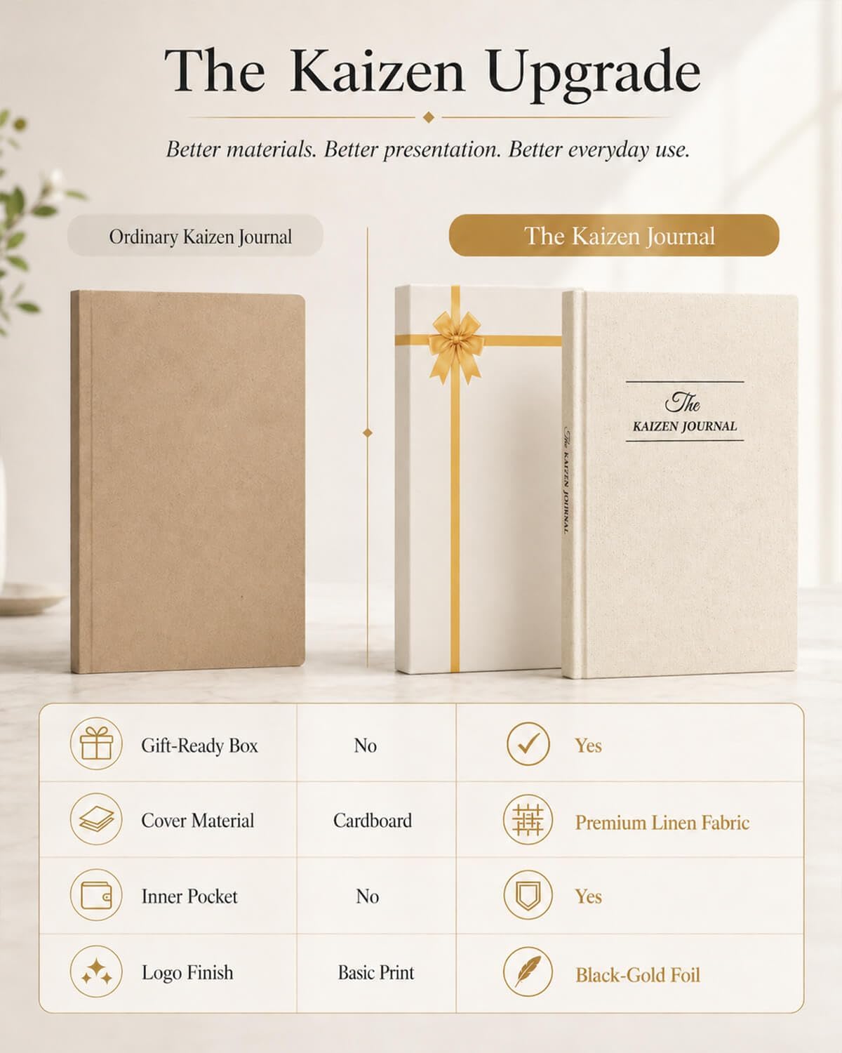The Kaizen Journal for Self Improvement – Undated Daily Planner & Habit Tracker for Men & Women, Productivity, Focus & Mental Health – 24-Week Goal Planner with Gift-Ready Box, Two Colors (Original Linen)