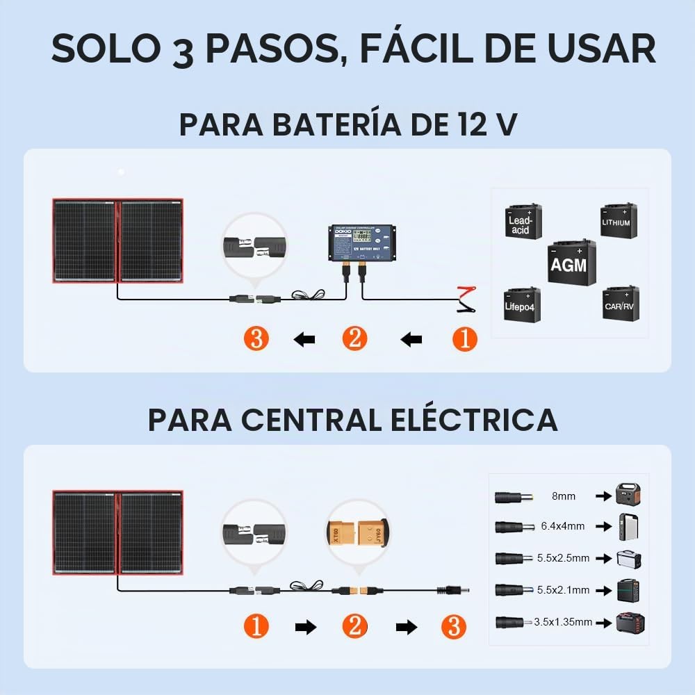 Dokio - Kit de panel solar plegable, ligero, monocristalino con control solar, 2 salidas USB, 100 W, 12V, para caravana o barco (portátil) | incluye controlador de carga solar y cable PV para batería de coche de 12V