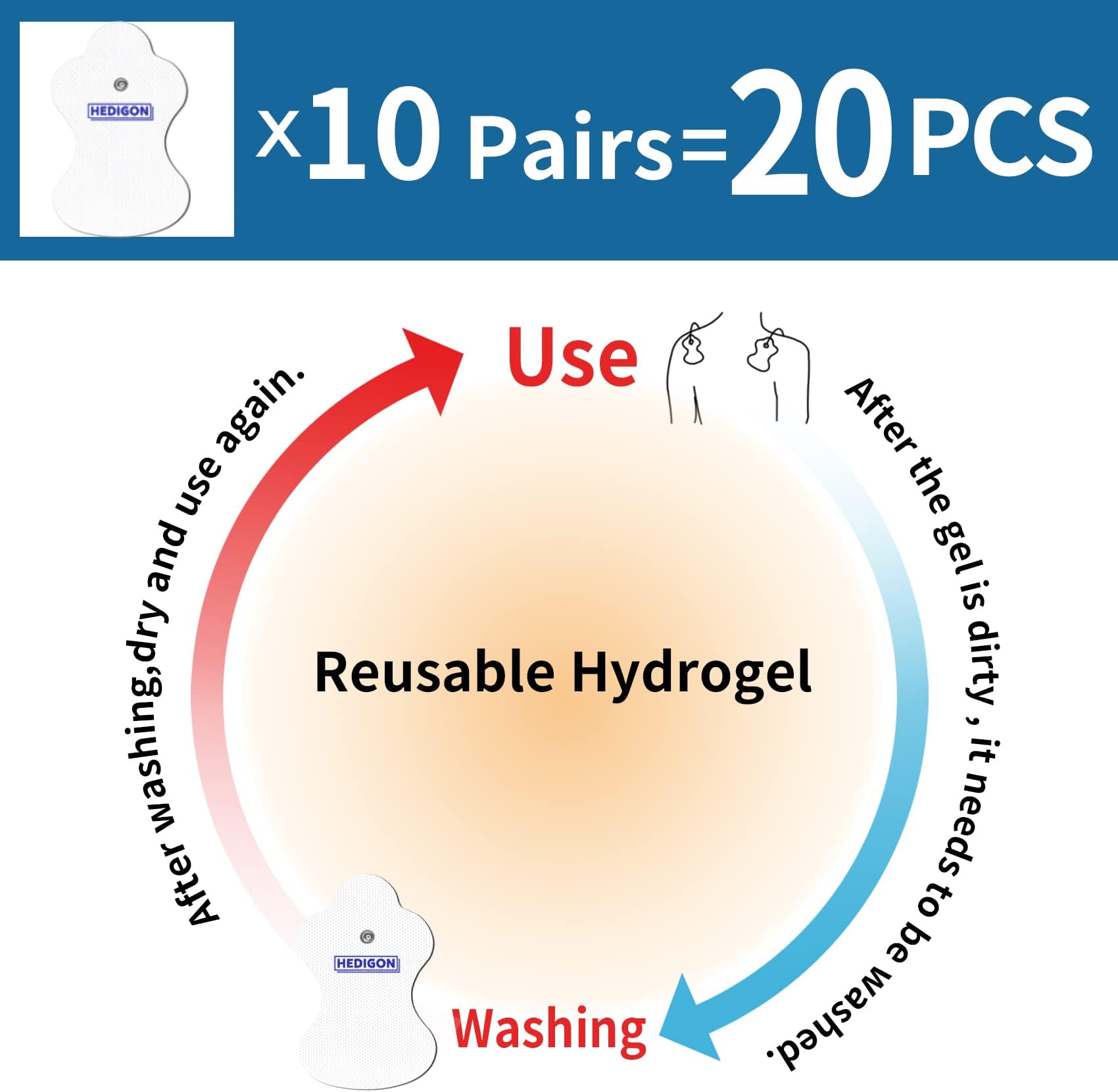 (20PCS) Compatible with Omron TENS Unit Replacement Pads Reusable Pads (not Omron Brand) 10 Pairs Brand: