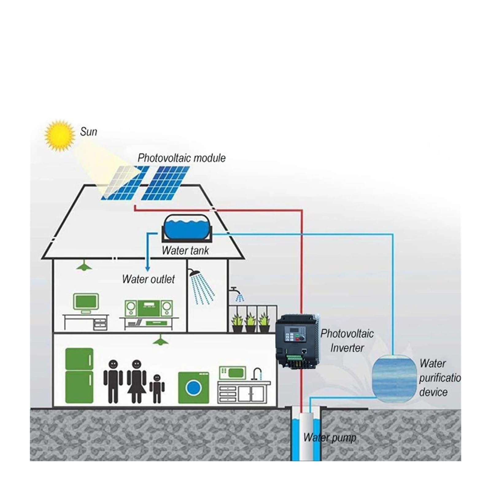 VFD Inverter Solare fotovoltaico, convertitore trifase CC-CA 220 V/380 V 0,75 kW/1,5 kW/2,2 kW/4 kW con Controllo MPPT, Pompa Solare VFD(7.5kw10HP,DC400V-700VAC380V)