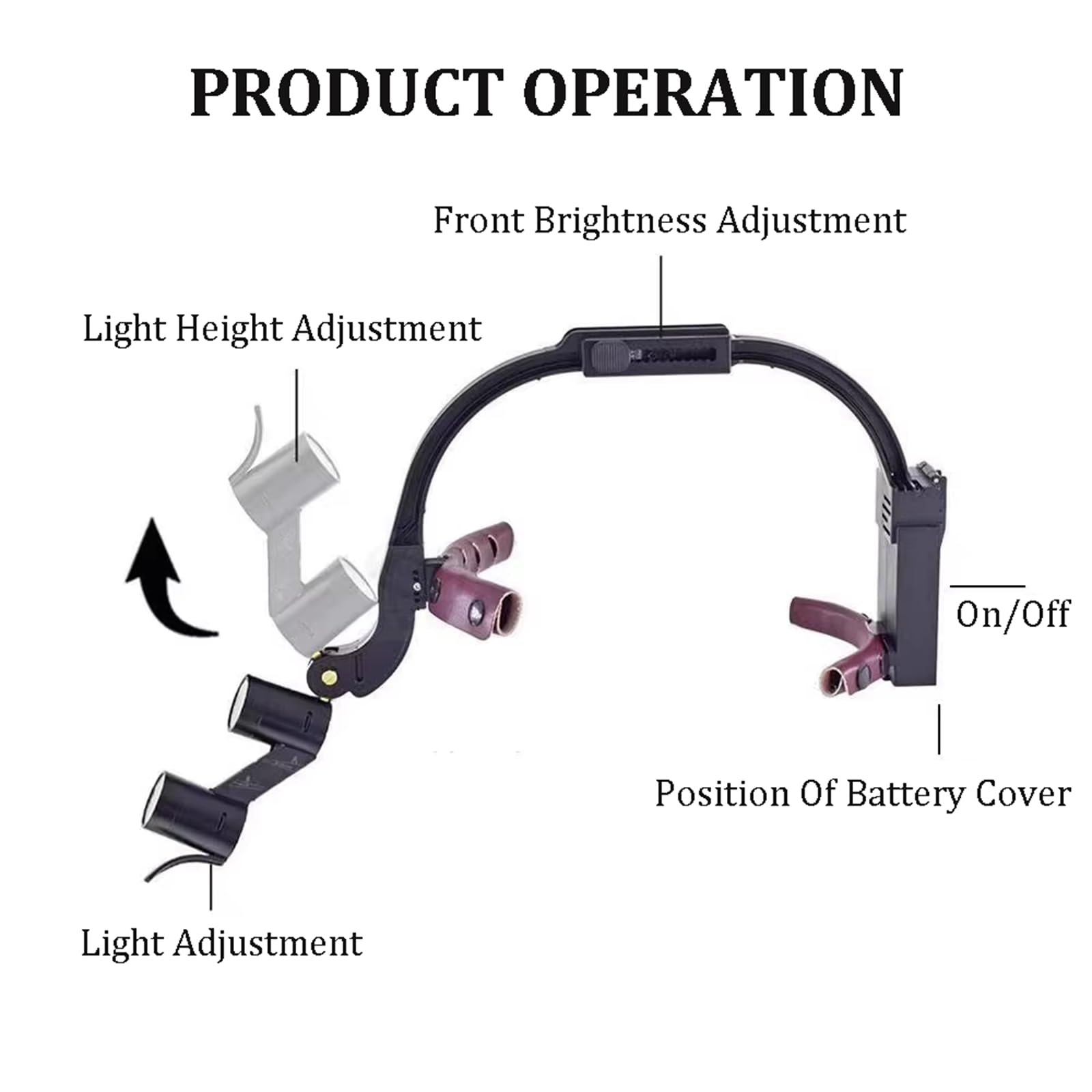 Lupa quirúrgica dental binocular con faro LED 2.5X 3.5X montada en diadema