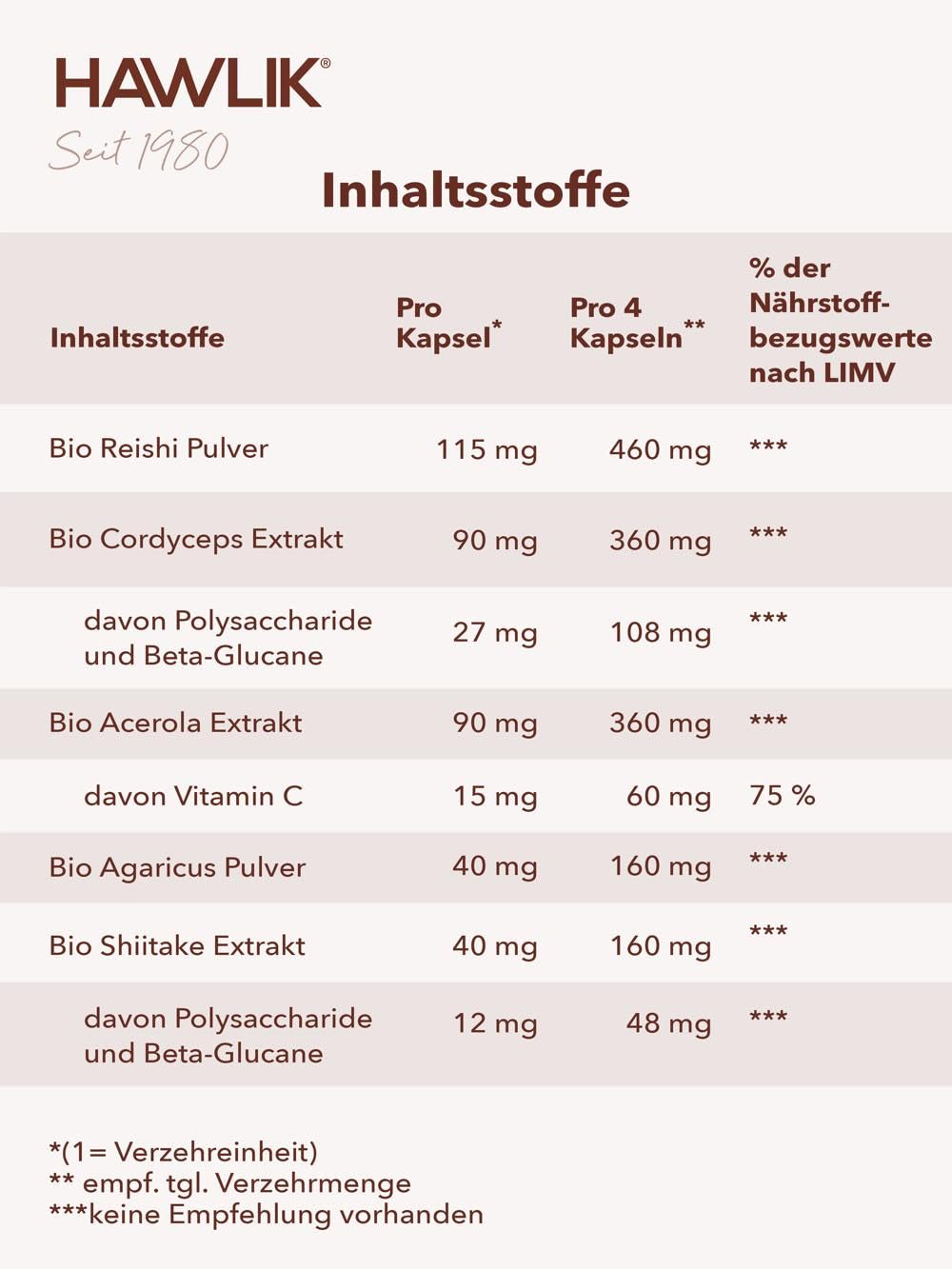 HAWLIK 40-Plus Bio Vitalpilzmischung 240 Kapseln, Mit Vitamin C, Kombination aus Reishi, Cordyceps Sinensis, Shiitake, Agaricus, Natürlicher Anbau, Vegan