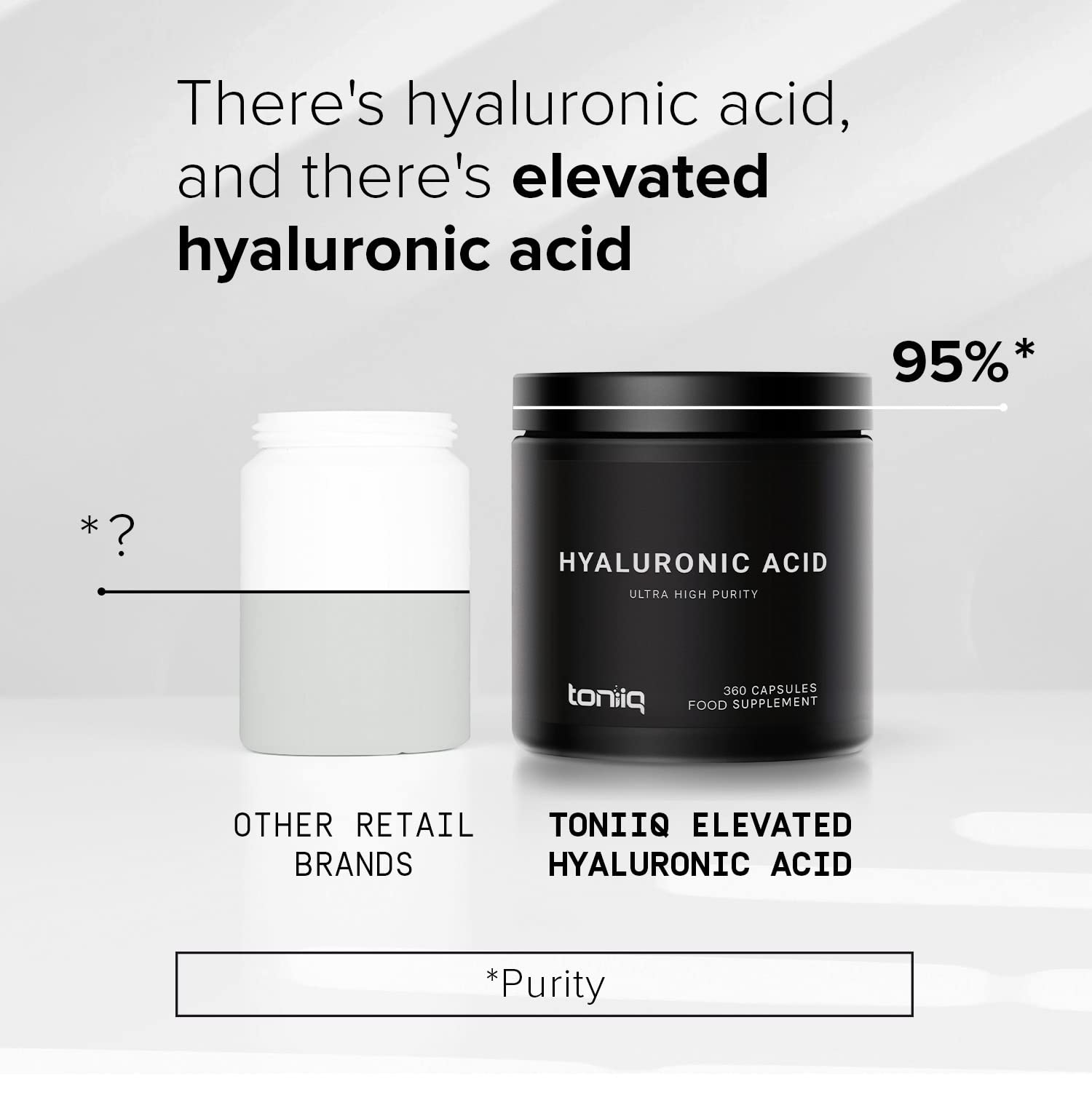 Buy Ultra High Purity Hyaluronic Acid Capsules 95+ Highly Purified