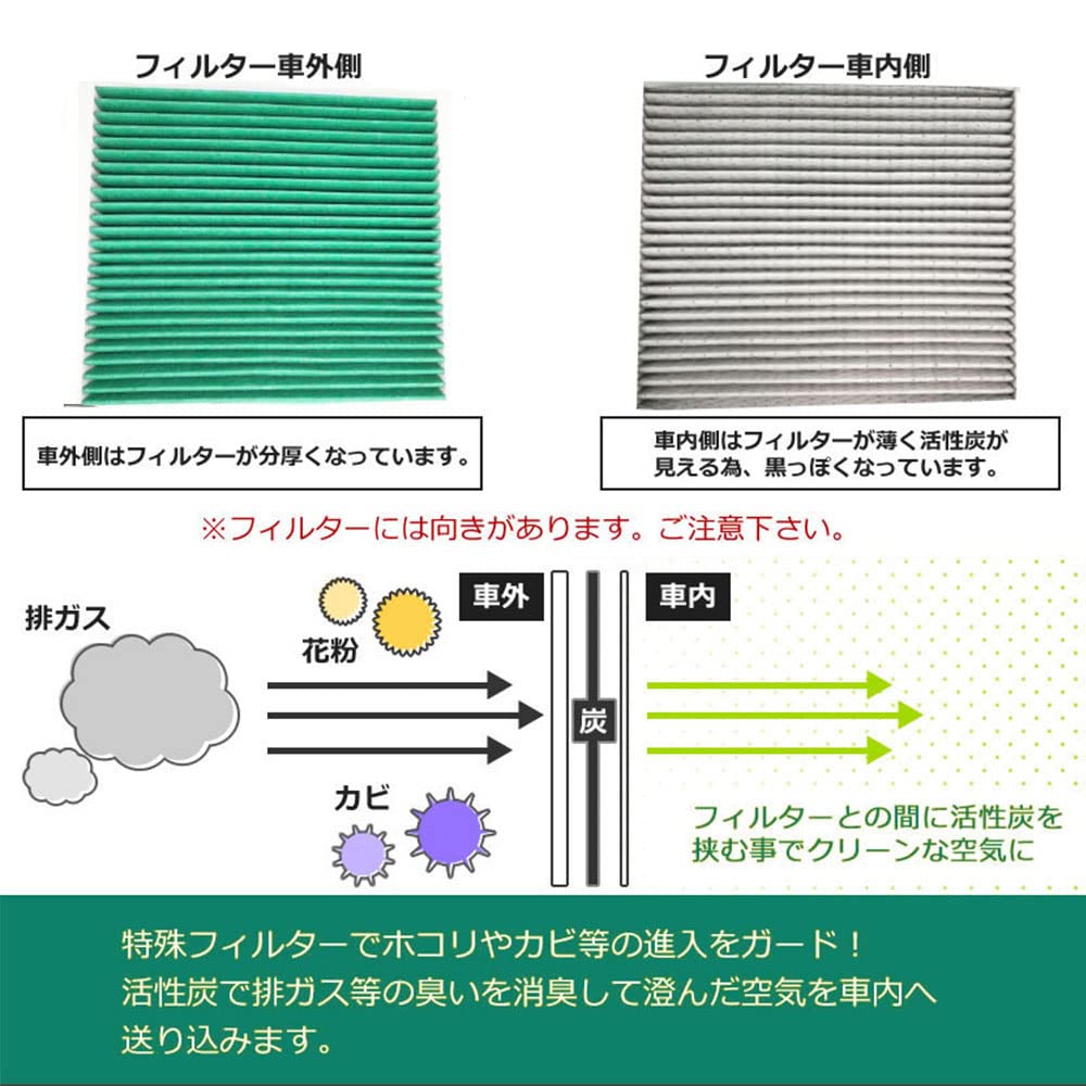Amazon.co.jp: HooMoo ハイエース 200系 エアコンフィルター