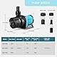 1250gph Aquarium 24V DC Water Pump with Controller, Submersible and Inline Return Pump for Fish Tank,Aquariums,Fountains,Sump,Hydroponic,Pond,Freshwater and Marine Water Use (32W,13.1FT)