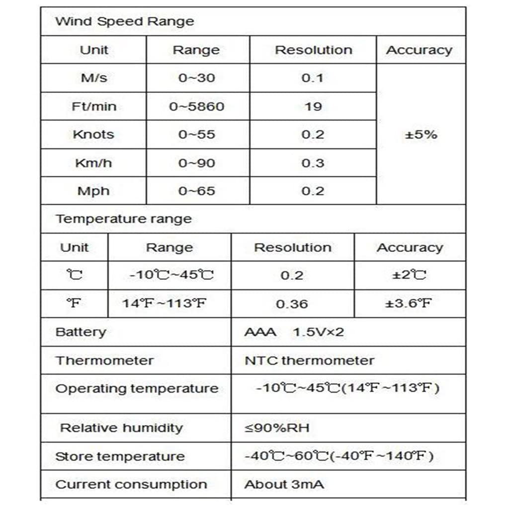 Digital Anemometer Wind Speed Meter Measures Temperature Chill Measure Tool Indicator
