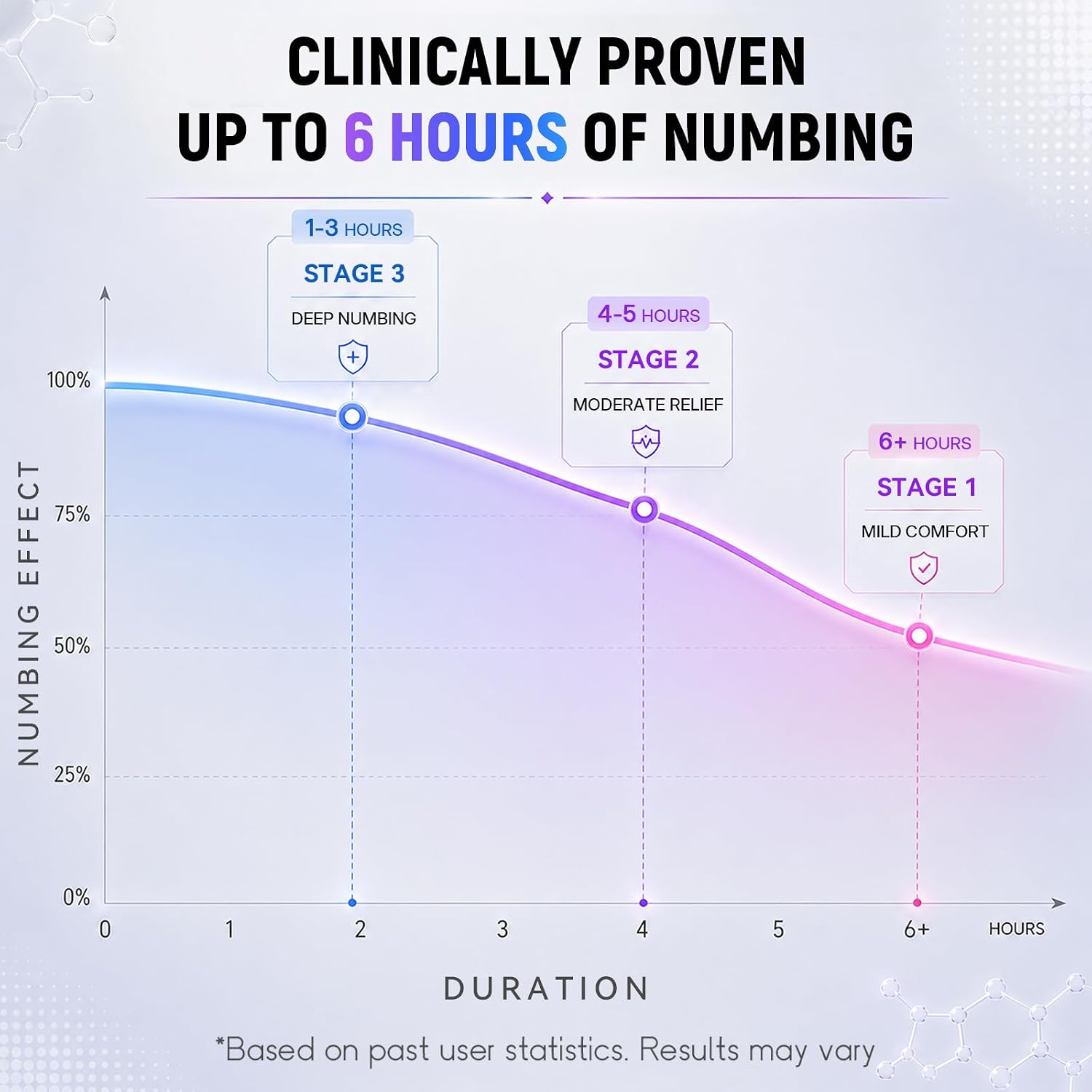 Tattoo Numbing Cream Extra Strength【Up to 6 Hours of Relief】 Pain Relief Cream Maximum Strength 【Non‑Greasy & Odorless】 for Body Waxing, Laser Hair Removal, Cosmetic Skin Prep, Skin Calming