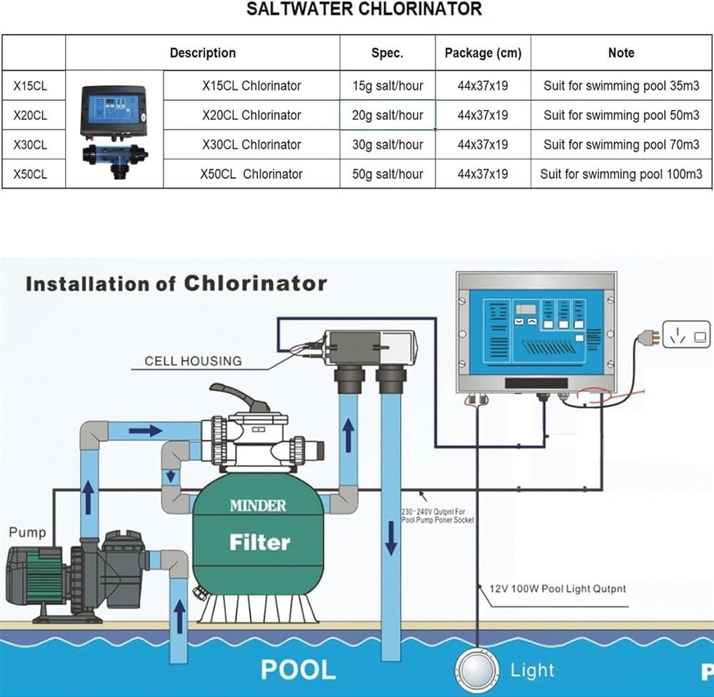 Salt Water Pool Chlorinator System, 15/20/30/50 g/h Saltwater Pool System, Salt Cell Suitable for 25000 Gallon Pools, Saltwater Chlorine Generator System for Home Pool,50g/h (Size : 30g/h)