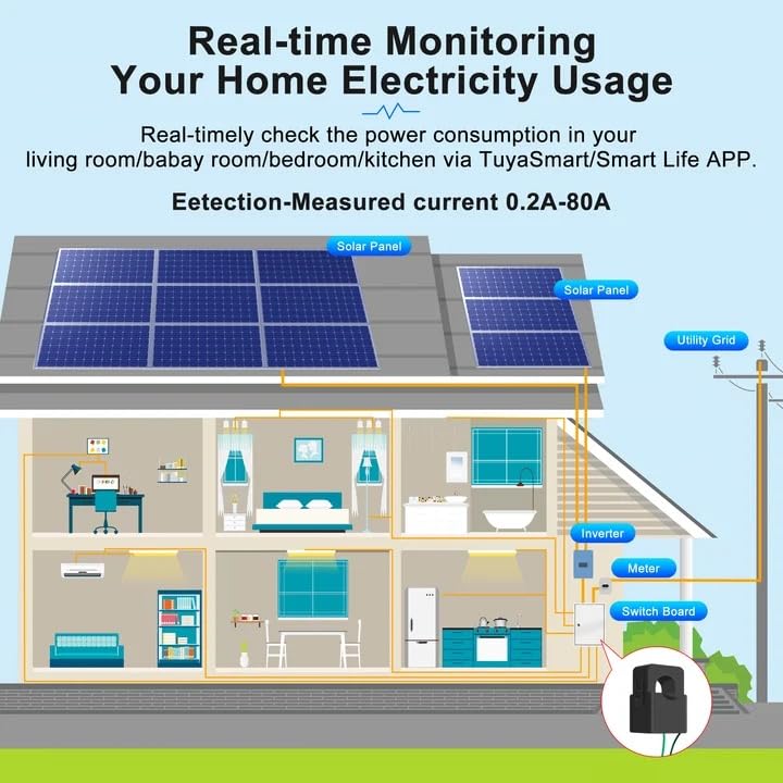Image of WIFI Smart Power Meter with 2pcs 80A Current Transformer Clamp,Tuya app 2-Way Bilateral Monitor Real Time KWh Eenrgy Electricity Voltage Statistics