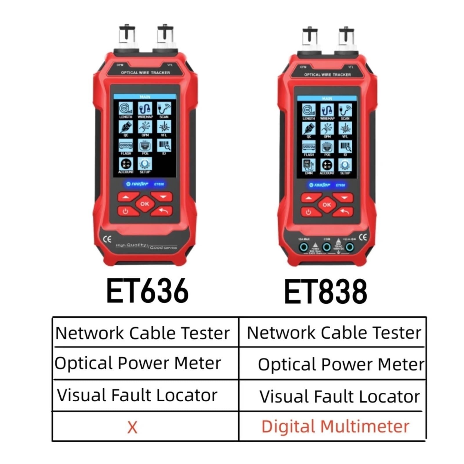 Probador de cable red, medidor potencia óptica, multímetro, buscador línea LAN 4 en 1, comprobador for cableado estructurado Ligero Y PortáTil