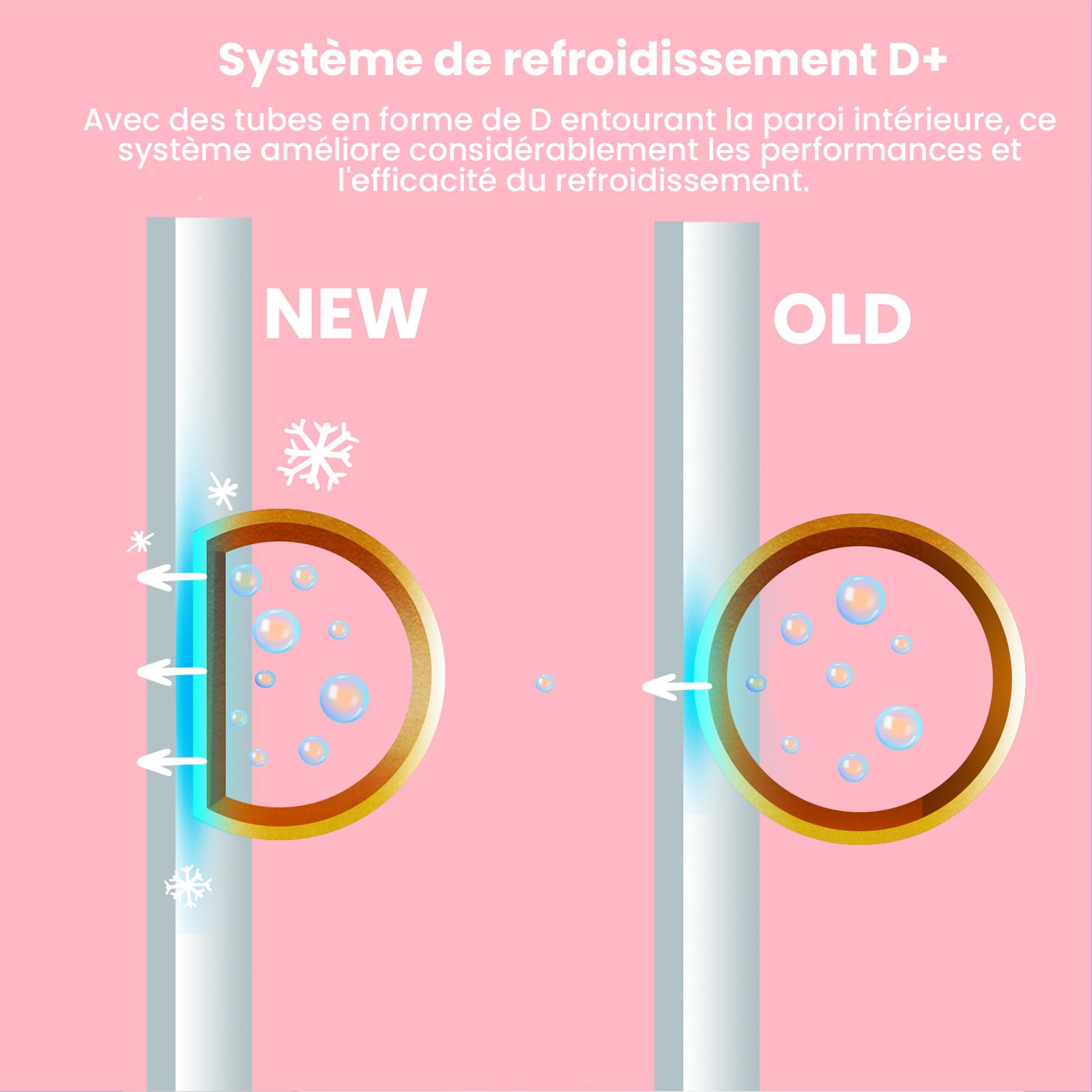 COMFEE' RCC102WH2EU(E) Congélateur coffre 99L, conversion congélateur/réfrigérateur, compresseur inverter, classe 4 étoiles, blanc