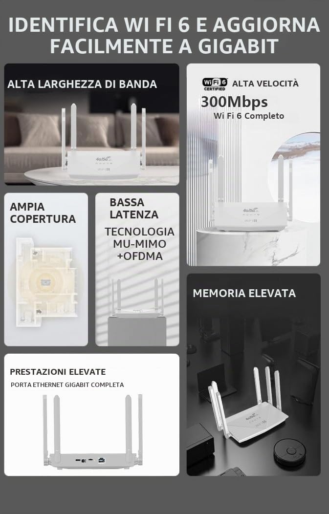 Sxhlseller Router WiFi 6 a Doppio Banda con 6 Antenne, 4G 5G CPE LTE 300 Mbps con SIM Slug, Router WiFi 6 per Giochi e Streaming, Plug and Play per Casa e Viaggi