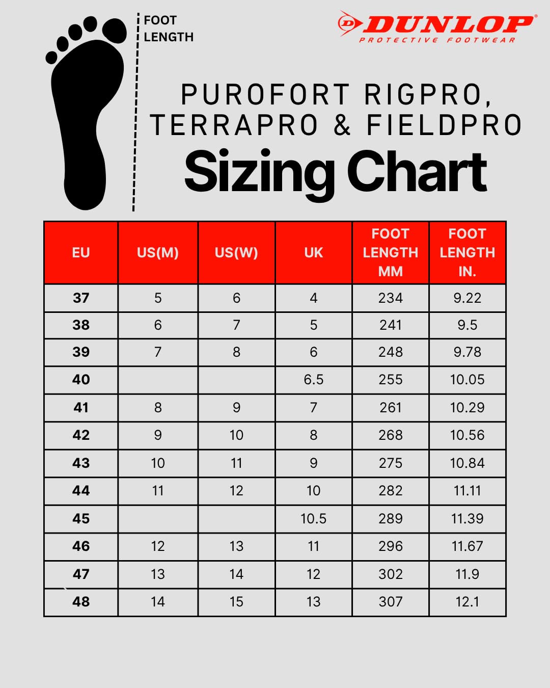 DUNLOP Stiefel LJ2HDCW Purofort TerraPRO Neopren Wathose