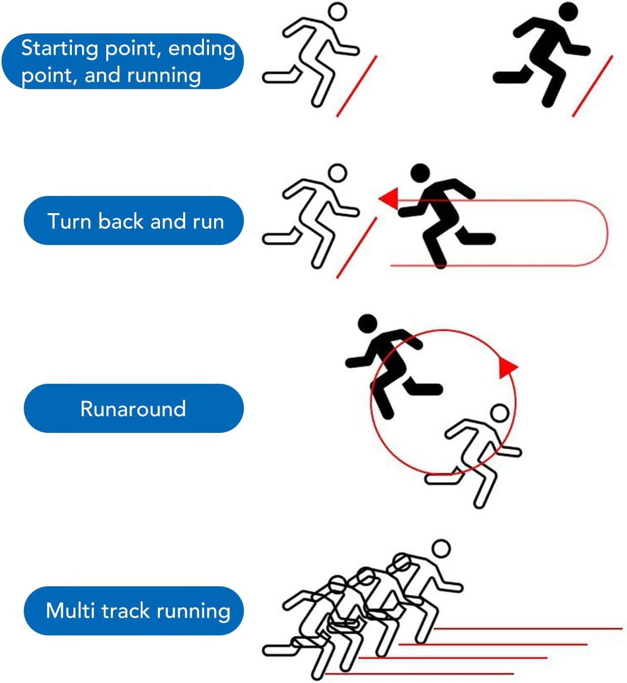 5 Digit Digital Countdown Timer, Wireless Battery Operated Sports Timer with Tripod, Ideal for Training and Racing Events
