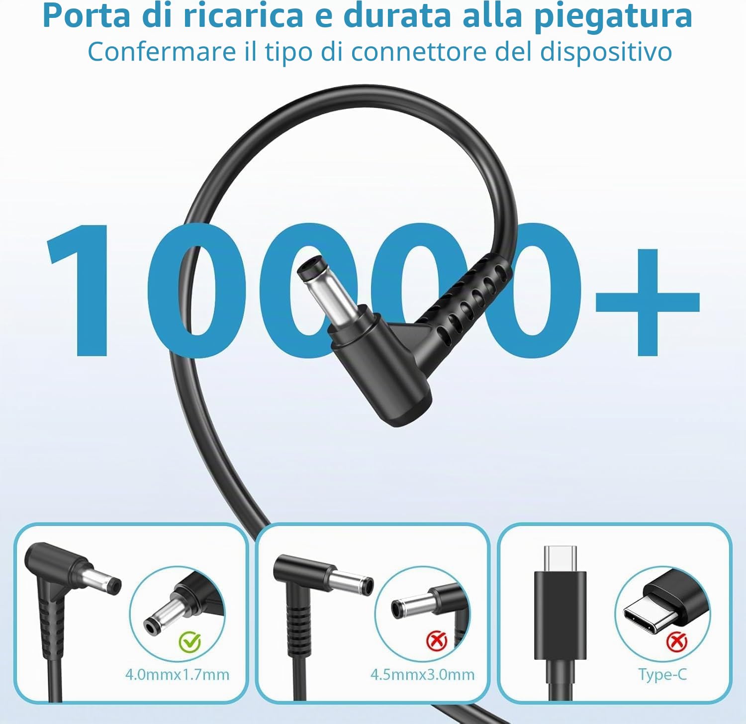 Caricatore Alimentatore 65W Caricatore Portatile Alimentatore