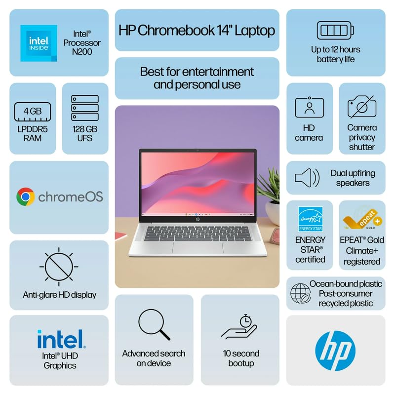 Image of HP Chromebook 14 inch HD Laptop, Intel N200 Processor, 4GB LPDDR5 RAM, 128GB UFS, Chrome OS, Glacier Silver, Intel UHD Graphics, Bundle with TWE Mouse Pad