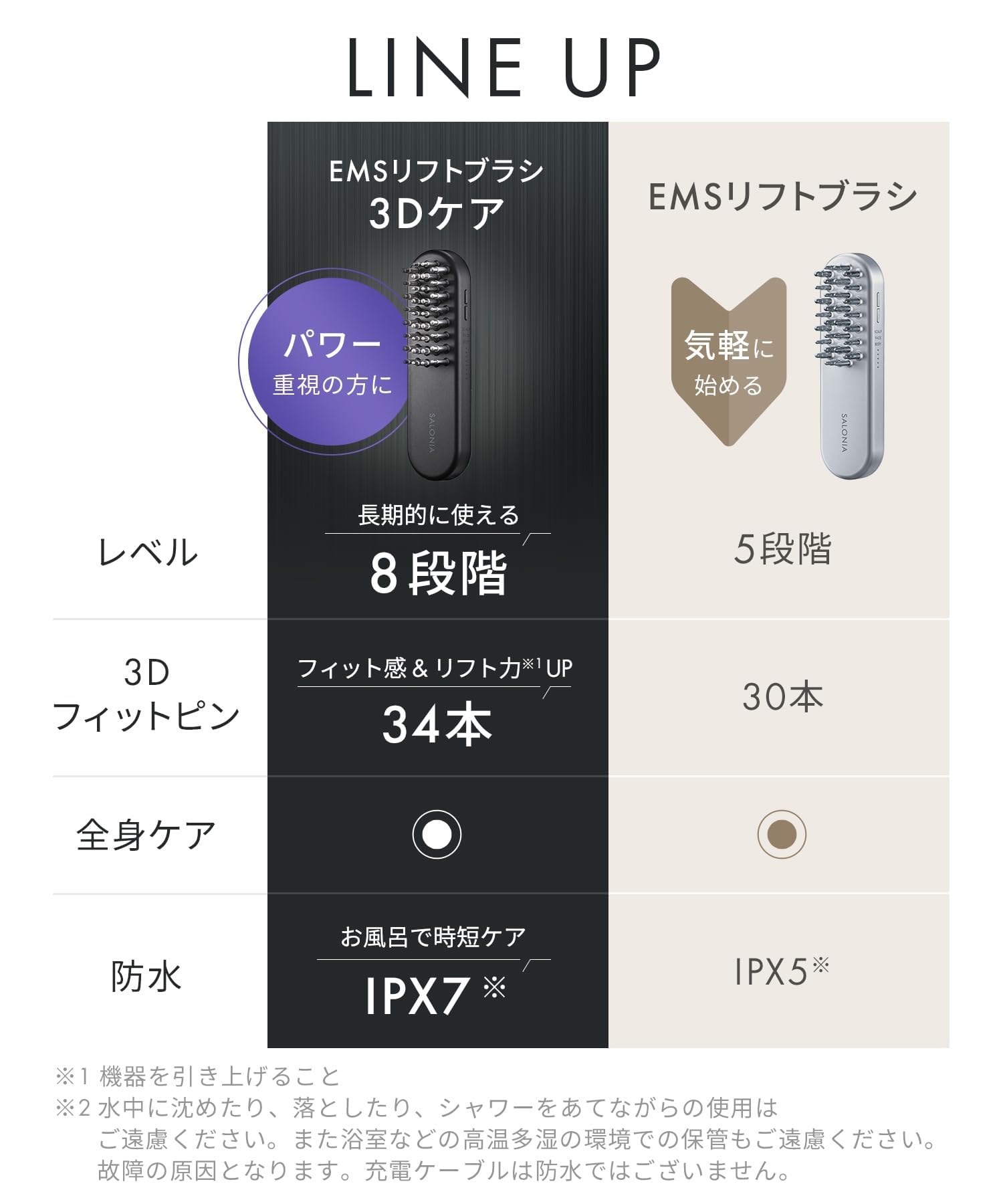 Amazon | SALONIA サロニア EMS リフトブラシ 3Dケア 電気ブラシ 美顔