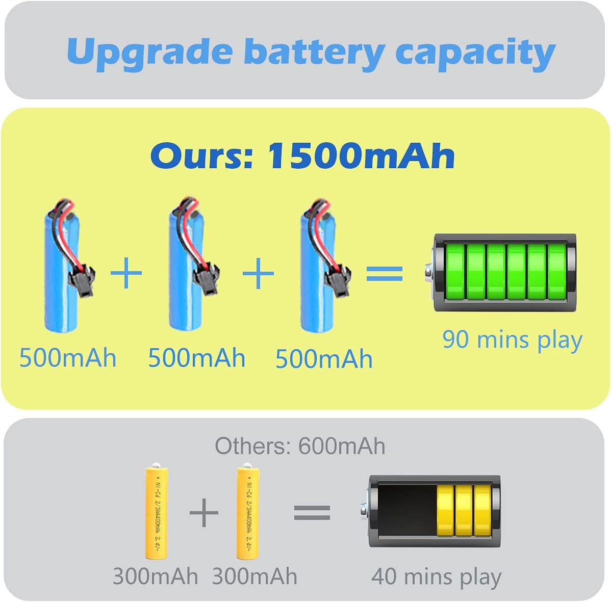 Remote Control Cars, 1:18 Scale 2.4GHz Fast Rc Car with 3 Rechargeable Batteries, 90+ Mins Play, Hobby Drift Rc Cars for Boys Age 8-12 : Toys & Games