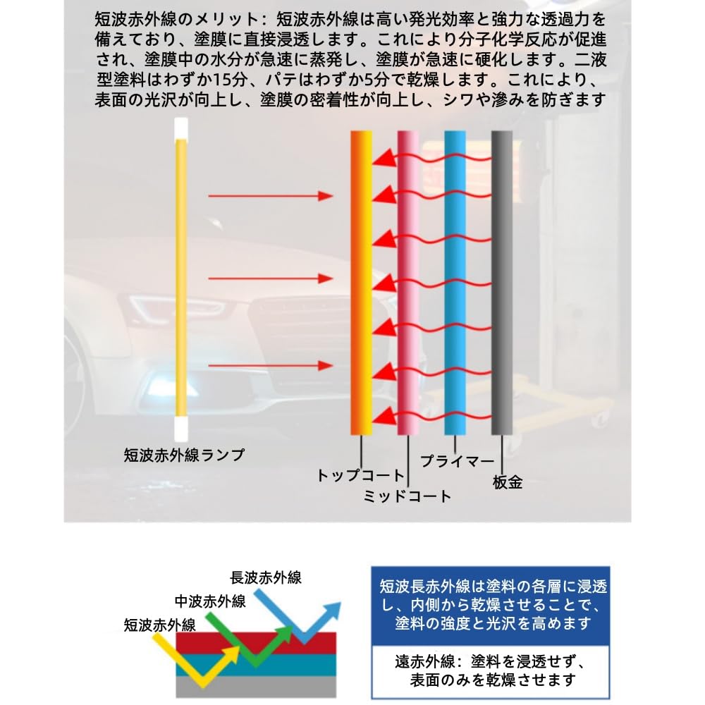 Amazon.co.jp: Aeroor塗装ヒーター 2100W ベーキング赤外線ペイント Amazon.co.jp: Aeroor塗装ヒーター 2100W ベーキング赤外線ペイント