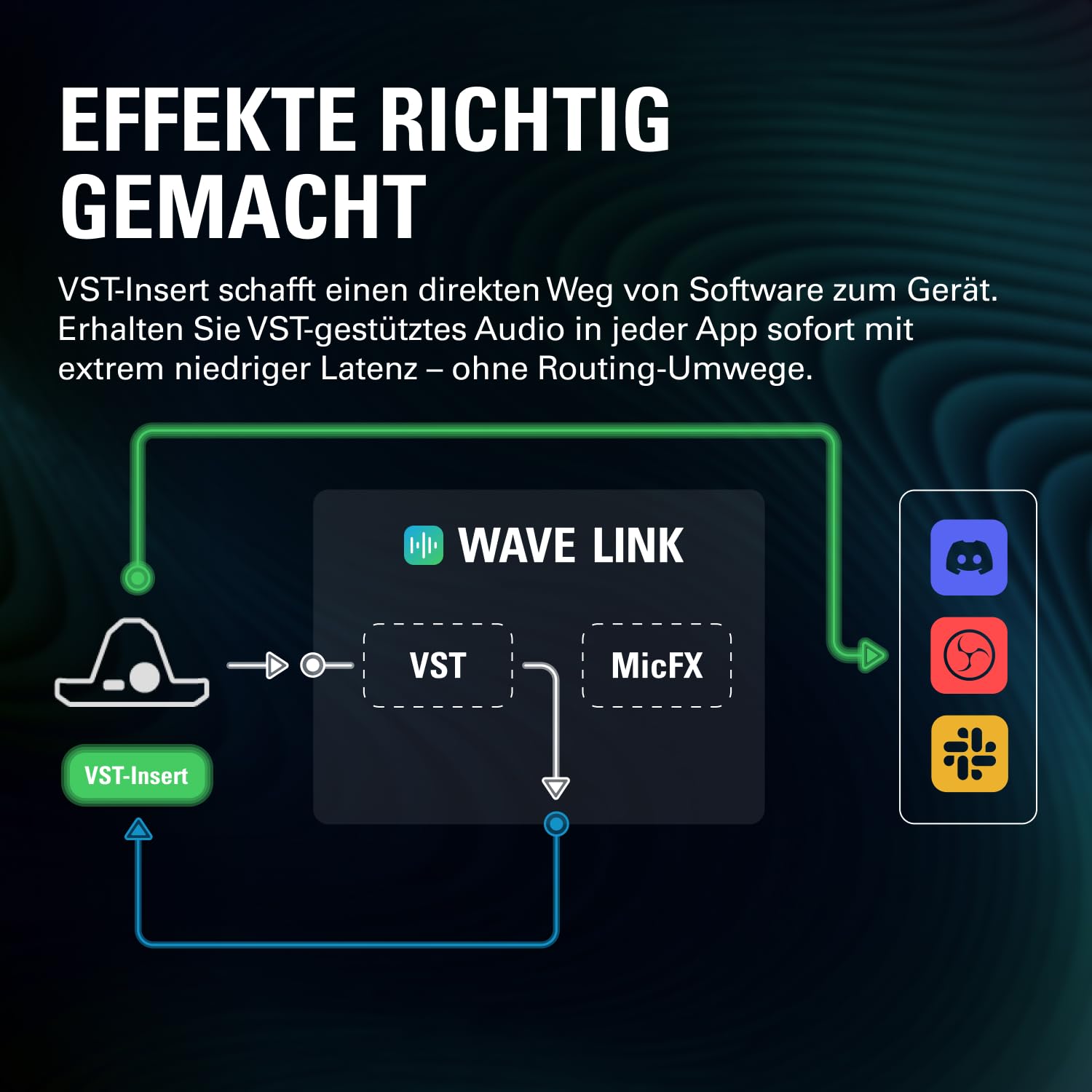 Elgato XLR Dock MK.2 Audio-Interface für Stream Deck +