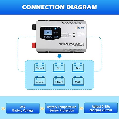 Miniatura 9 de Inversor de onda sinusoidal pura de 2000 W de pico de 6000 W, salida de 12 V CC a 120 V CA con cargador de CA de batería, sistema de baja frecuencia