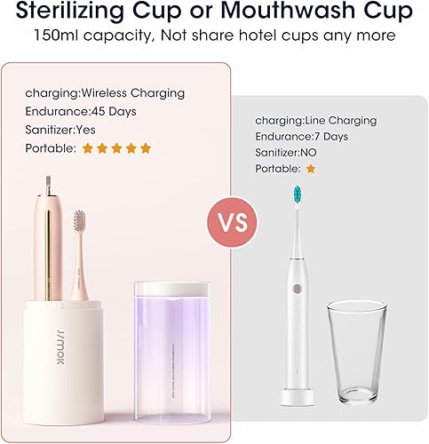 Miniatura 3 de Cepillo de dientes eléctrico sónico con estuche de limpieza mejorado, 1 carga para 90 días de uso (incluye adaptador de pared), juego de cepillos de