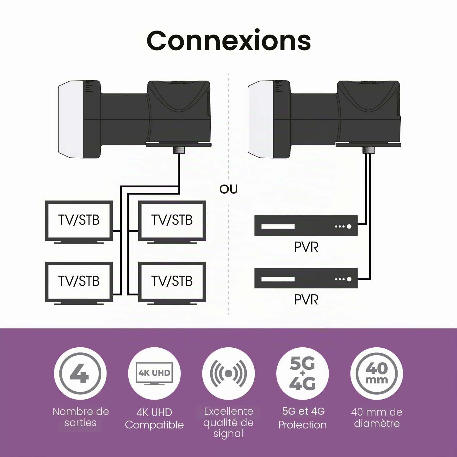 SLX LNB 4 Sorties, Tete Universelle pour Parabole avec Support MK4, Compatible avec Sky HD, Réception HD, 4K, UHD, Full HD